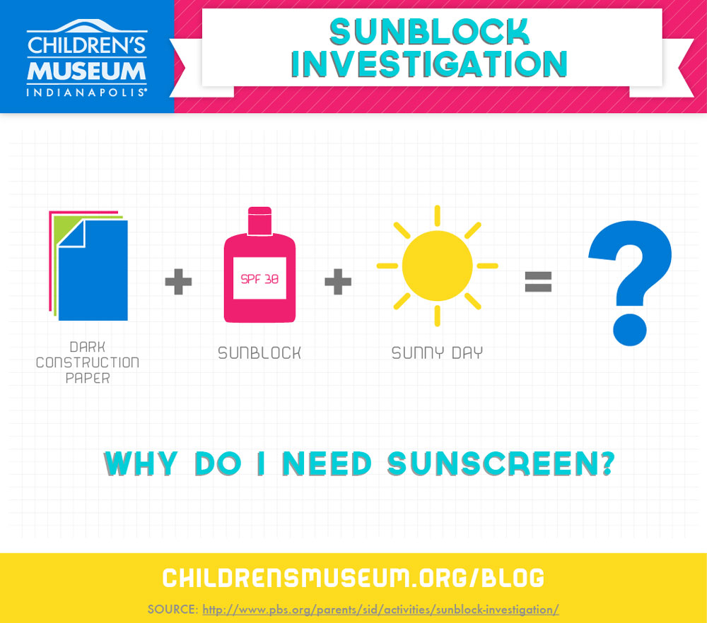 Saturday Science: Sunblock Investigation